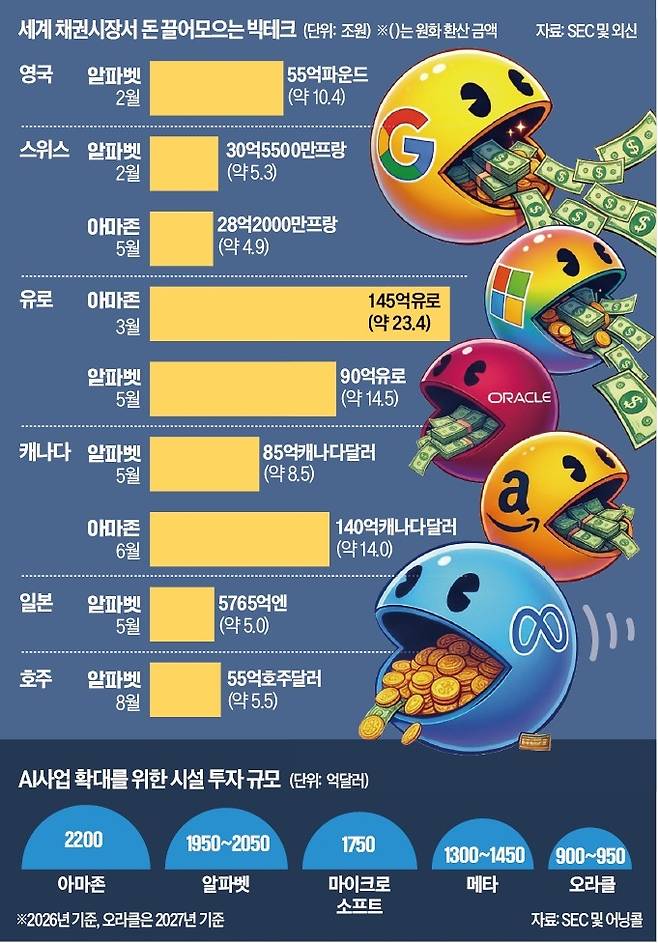 제미나이