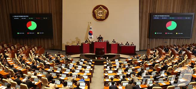 20일 오후 서울 여의도 국회에서 열린 제438회 국회(임시회) 제1차 본회의에서 국회법 일부개정법률안(대안)이 가결되고 있다. 2026.8.20 ⓒ 뉴스1 황기선 기자