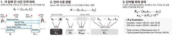 연구그림, 사용자의 타이핑 과정에서 행동 정보를 추출하는 과정.