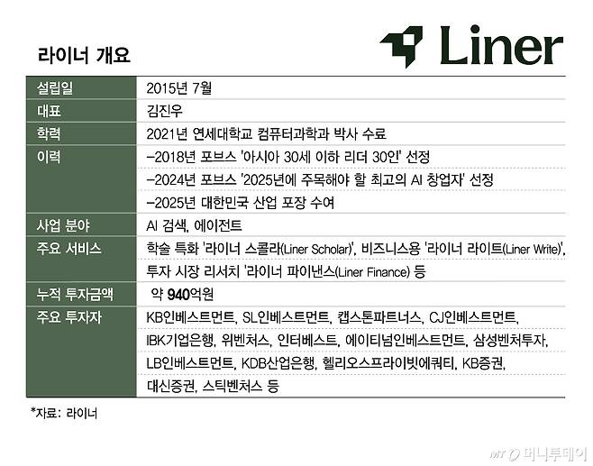 라이너 개요/그래픽=김현정