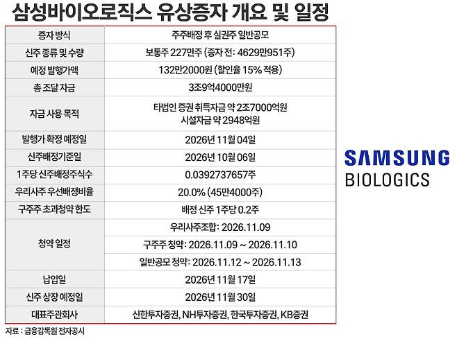 / 그래픽=정승아 디자이너