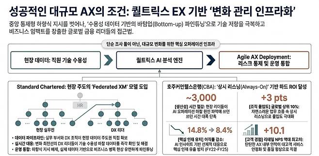 퀄트릭스 제공