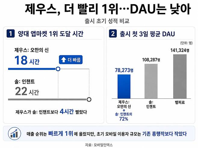 /챗GPT 제작