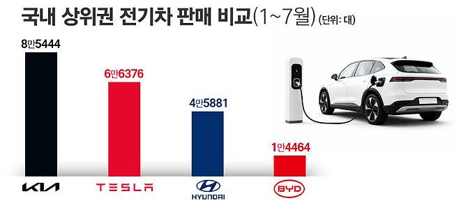 / 그래픽=정승아 디자이너