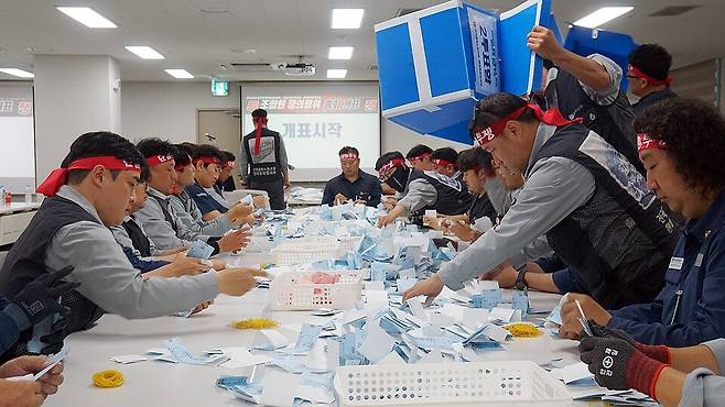 HD현대중공업 노동조합(금속노조 현대중공업지부)이 27일 올해 임금 및 단체협약 관련 파업권을 확보했다.노조는 지난 25일부터 이날까지 진행한 파업 찬반투표에 전체 조합원(8천127명) 중 5천607명(68.99%)이 참여하고, 5천379명(재적 대비 66.19%, 투표자 대비 95.93%)이 찬성했다고 밝혔다.현대중공업 노조, 파업 찬반투표 개표 모습. /연합뉴스