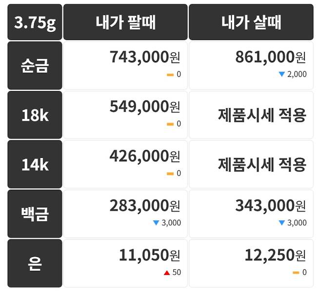 오늘의 금시세 금값시세 금시세닷컴