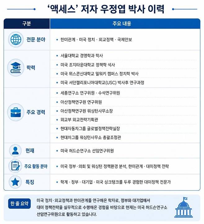 우정엽 "워싱턴에 돈은 쓰는데 성과는 없다" 한국 美