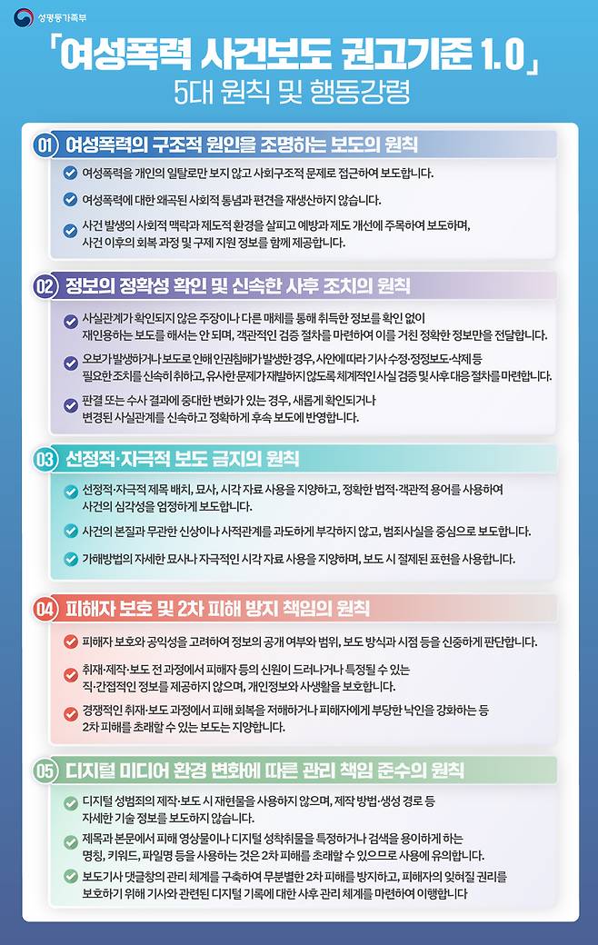 '여성폭력 사건보도 권고기준 1.0' 5대 원칙 및 행동강령.