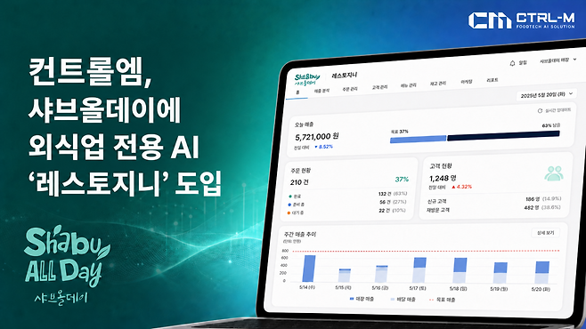 컨트롤엠의 레'스토지니' 예시 화면.(사진제공=샤브올데이)