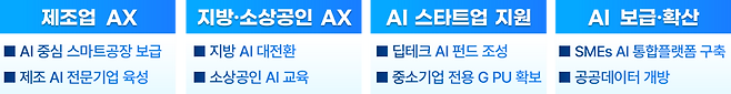 (사진제공=중소벤처기업부)