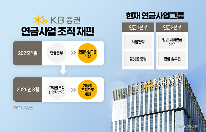 그래픽=박혜수 기자