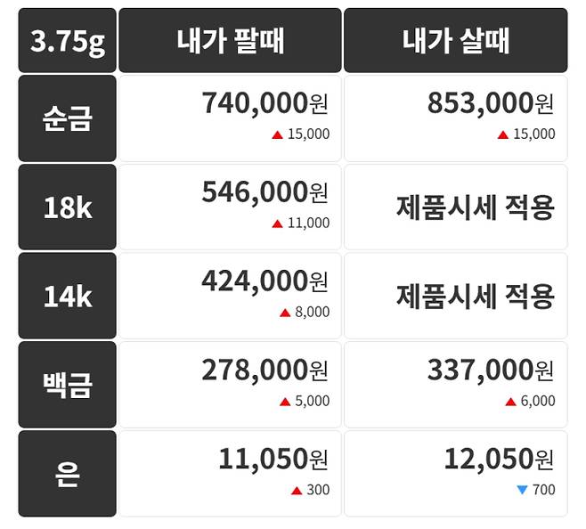 오늘의 금시세 금값시세 금시세닷컴