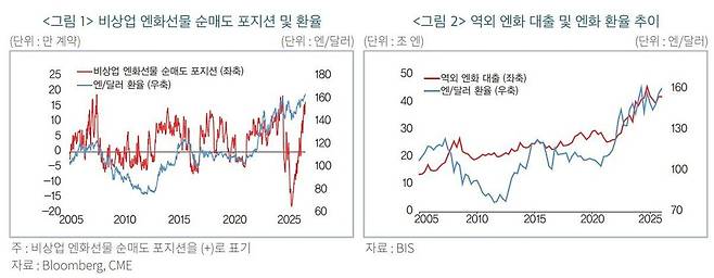 한국금융연구원