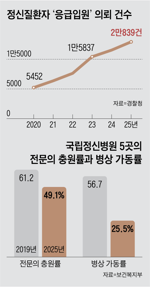 그래픽=박상훈