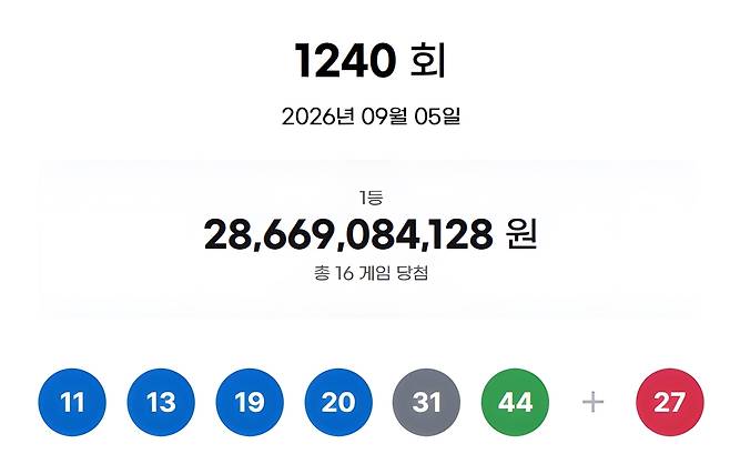 제1240회 로또 1등 당첨번호. 동행복권 제공