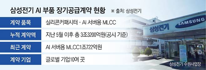 그래픽=신미영 기자 win8226@