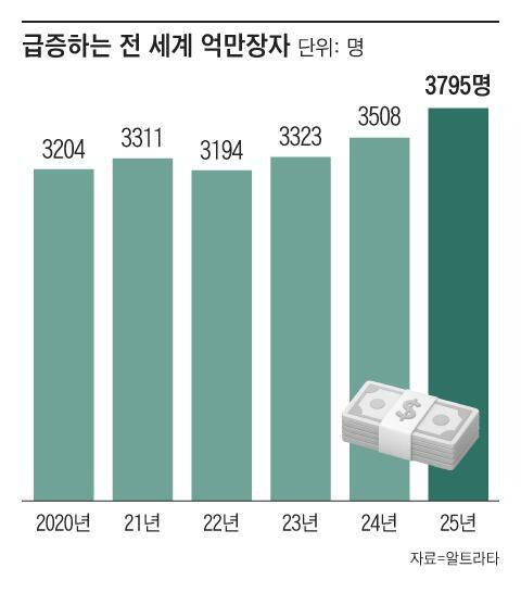 /그래픽=조선디자인랩 김연주