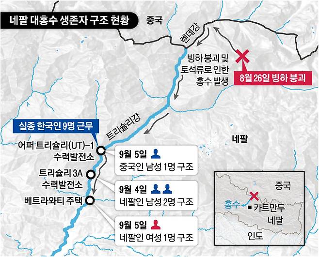 9대홍수