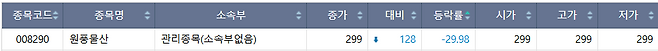 7일 코스닥 하한가 종목.(출처=한국거래소)