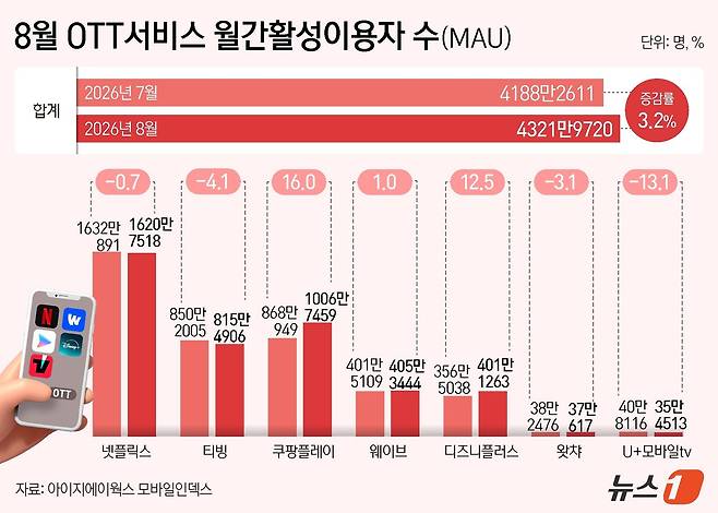 ⓒ 뉴스1 김초희 디자이너