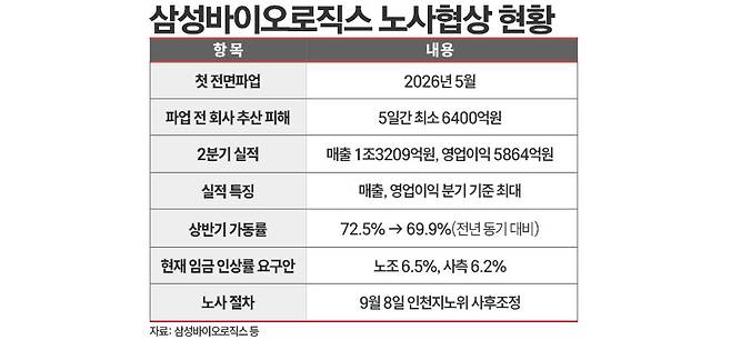 삼성바이오로직스 관련 자료. / 표=김은실 디자이너