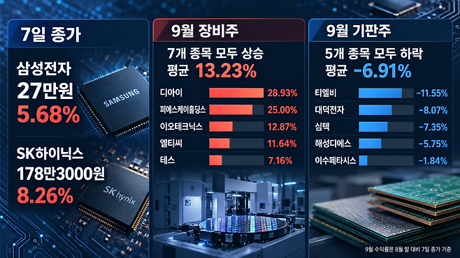 AI 기반 편집 이미지.(이미지=챗GPT)