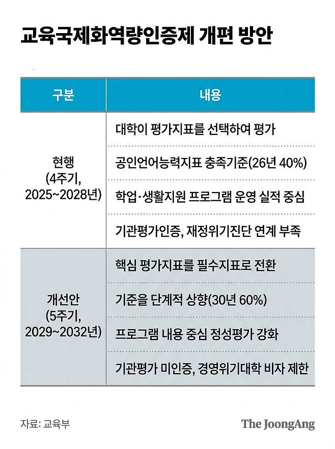 자료 교육부