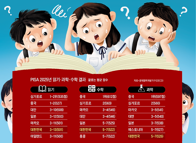 그래픽=김성규