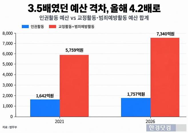 그래프=신현보 기자