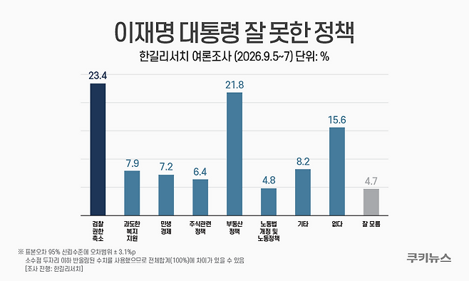 그래픽=윤기만 디자이너