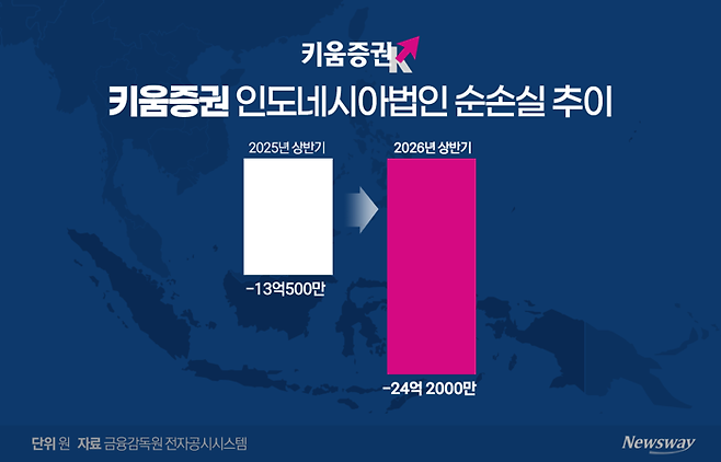 그래픽=홍연택 기자