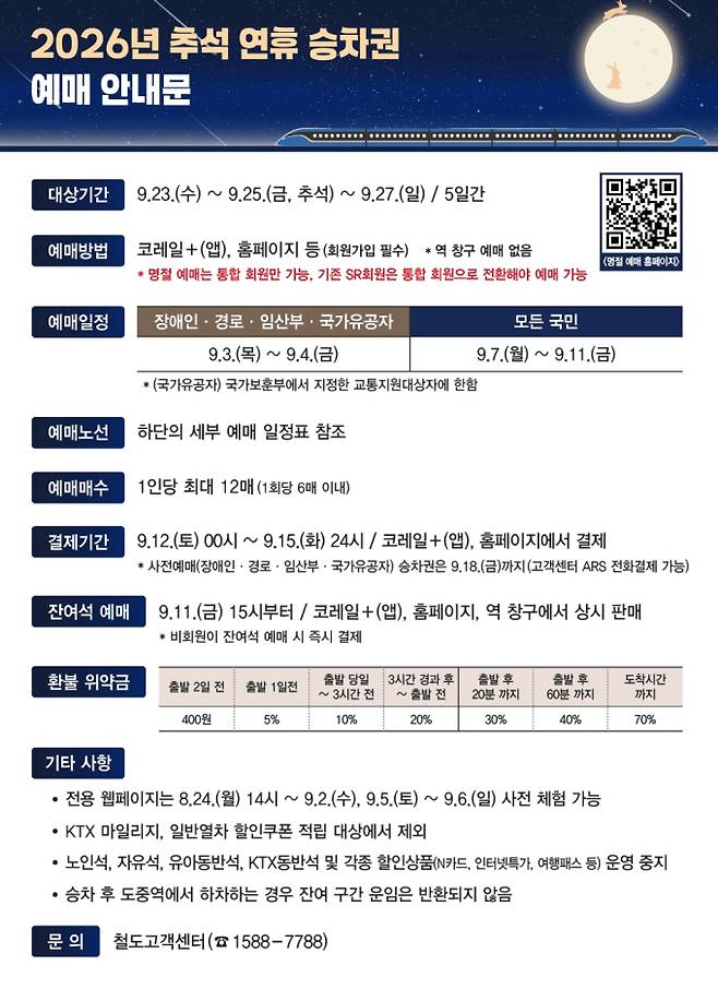 코레일 2026 추석 기차표…승차권 예매 일정·방법·노선·시간