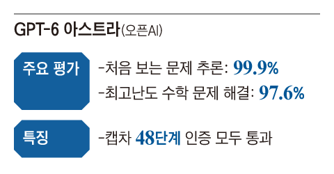 /그래픽=김현국