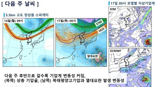 10일 기상청 정례 예보브리핑 화면 캡처.