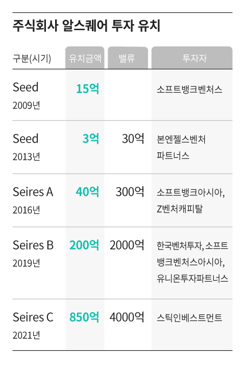 /그래픽=조선디자인랩 정다운