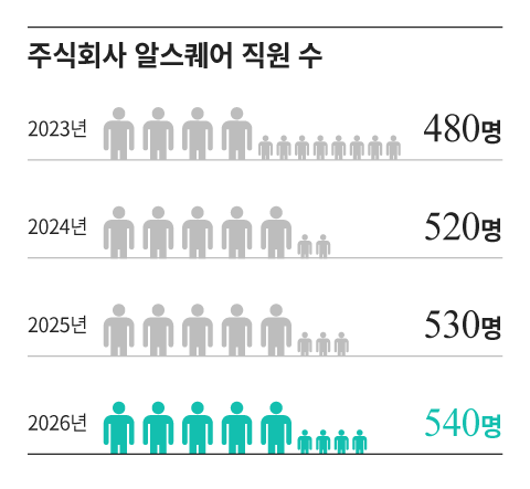 /그래픽=조선디자인랩 정다운