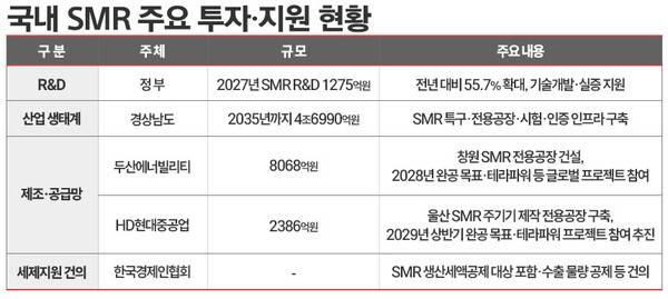 주요 자료 취합. / 표=김은실 디자이너.