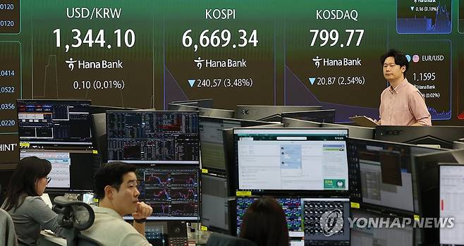 코스피, 3%대 급락 출발해 6,600대 (서울=연합뉴스) 이진욱 기자 = 14일 서울 중구 하나은행 본점 딜링룸에서 직원들이 업무를 보고 있다. 이날 코스피는 3% 넘게 하락 출발해 장 초반 6,600대로 밀려났다. 오전 9시 2분 현재 코스피는 전장보다 232.68포인트(3.37%) 내린 6,677.23이다. 2026.9.14 cityboy@yna.co.kr
