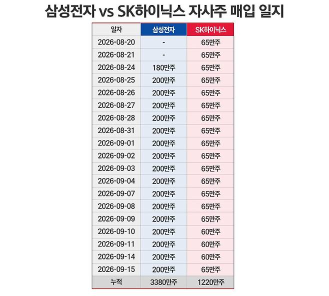 / 그래픽=정승아 디자이너