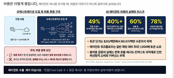출처=이상훈 플래티어 대표