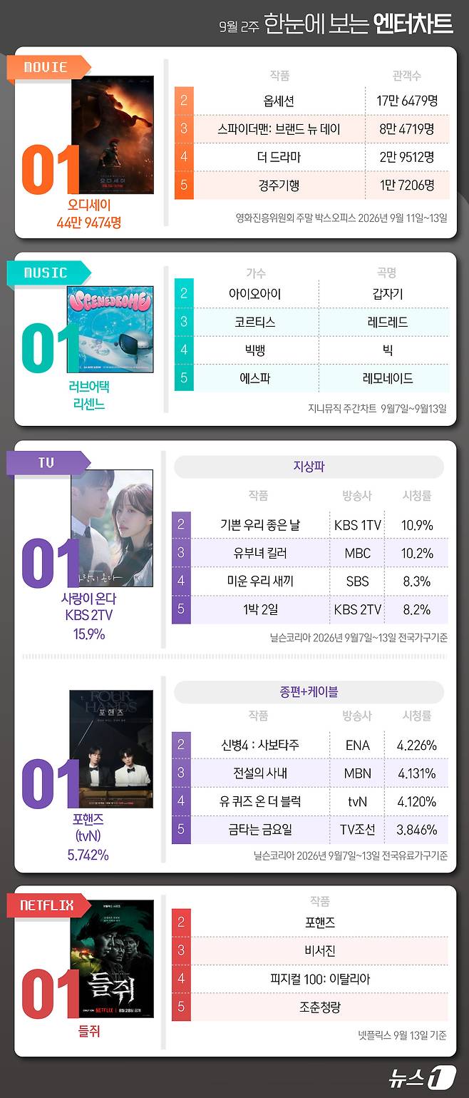 ⓒ 뉴스1 윤주희 디자이너