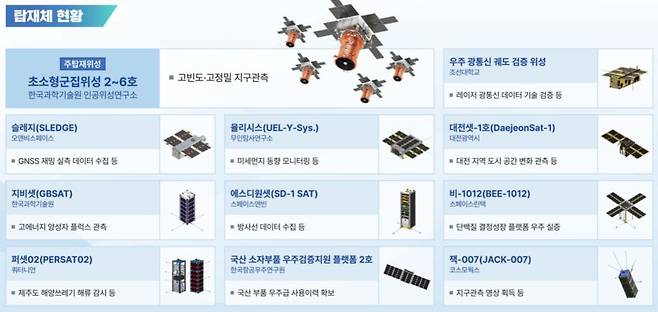 누리호 5차 발사 탑재체 현황./우주항공청, 한국항공우주연구원