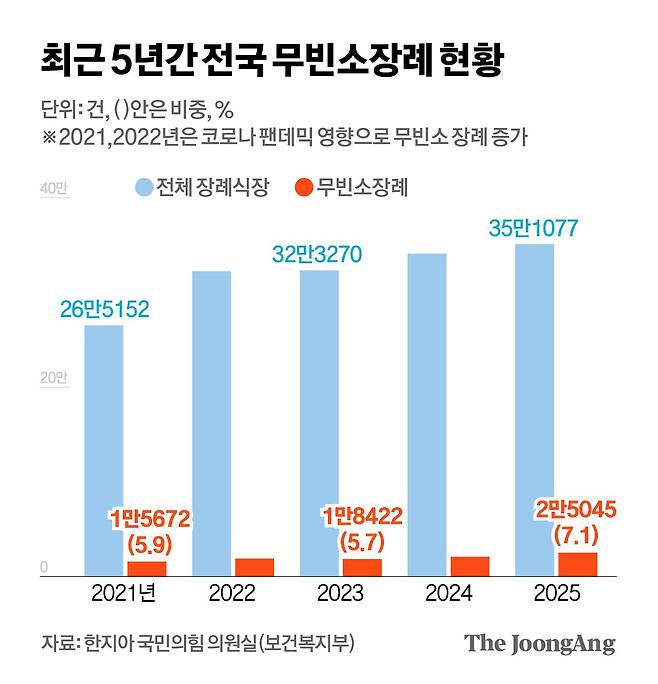 김영희 디자이너