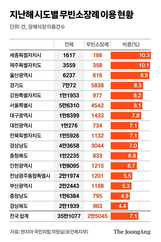 차준홍 기자