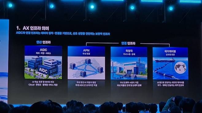 KT클라우드는 연산 인프라만큼 연결 인프라가 중요하다고 강조했다. <사진=고민서 기자>