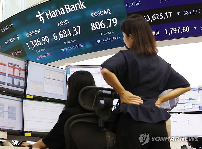 코스피, 6,600대 마감 (서울=연합뉴스) 이지은 기자 = 14일 서울 중구 하나은행 딜링룸 현황판에 코스피와 코스닥지수 등이 표시되고 있다. 이날 코스피는 전장보다 225.54포인트(3.26%) 내린 6,684.37에, 코스닥지수는 전장보다 13.85포인트(1.69%) 하락한 806.79에 거래를 마쳤다. 2026.9.14 jieunlee@yna.co.kr
