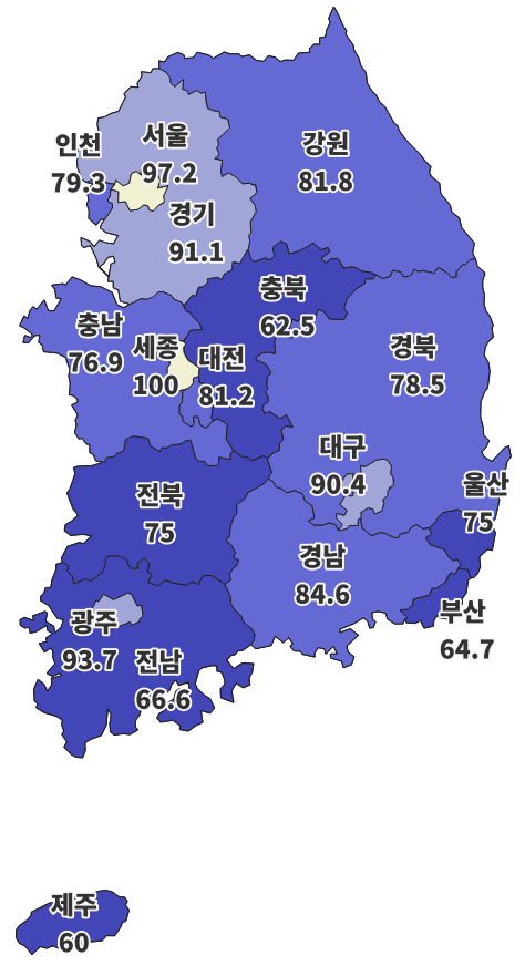 ◇2026년 9월 주택사업경기 전망. 자료=주산연