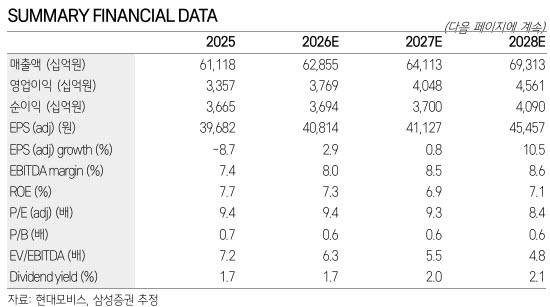 (자료=삼성증권)