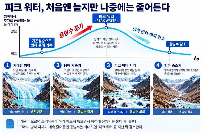 AI생성 이미지.