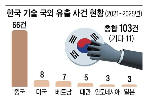 그래픽=양인성